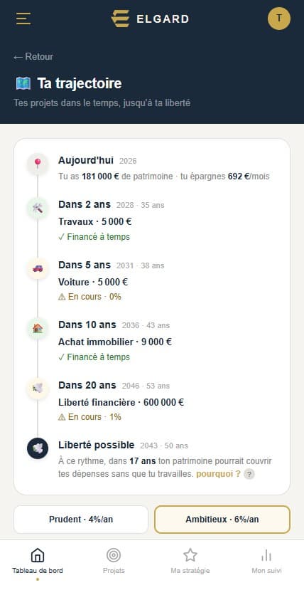 La même vue sur mobile : score, temps de liberté et patrimoine.